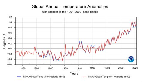 2013 State of the Climate: Record.
